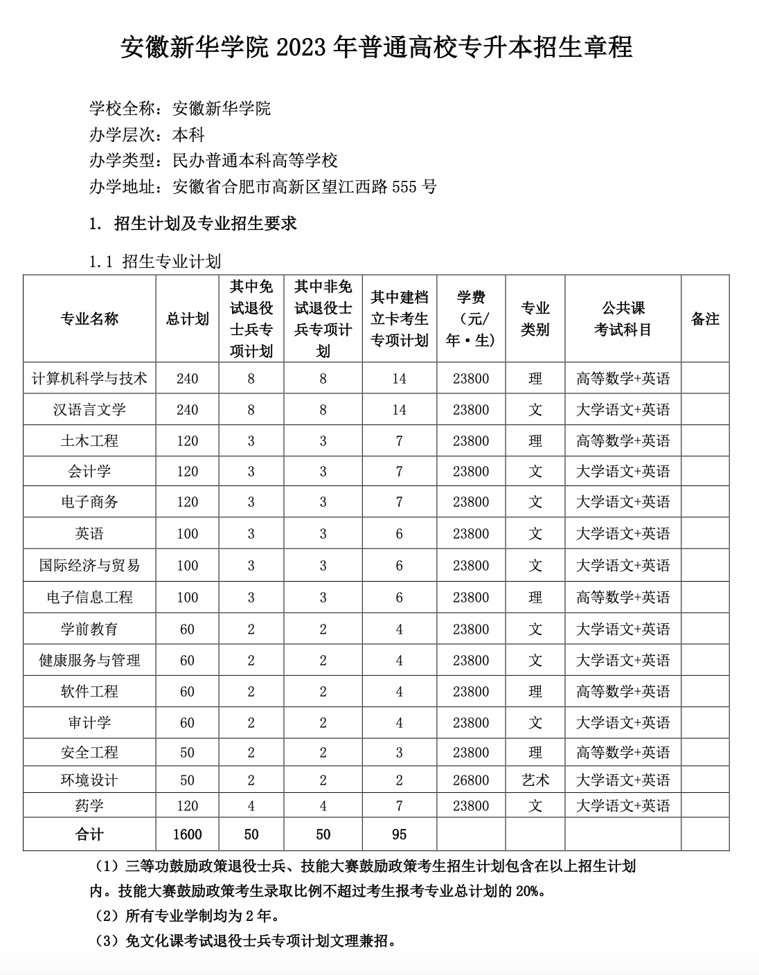 2023年安徽新华学院专升本招生简章