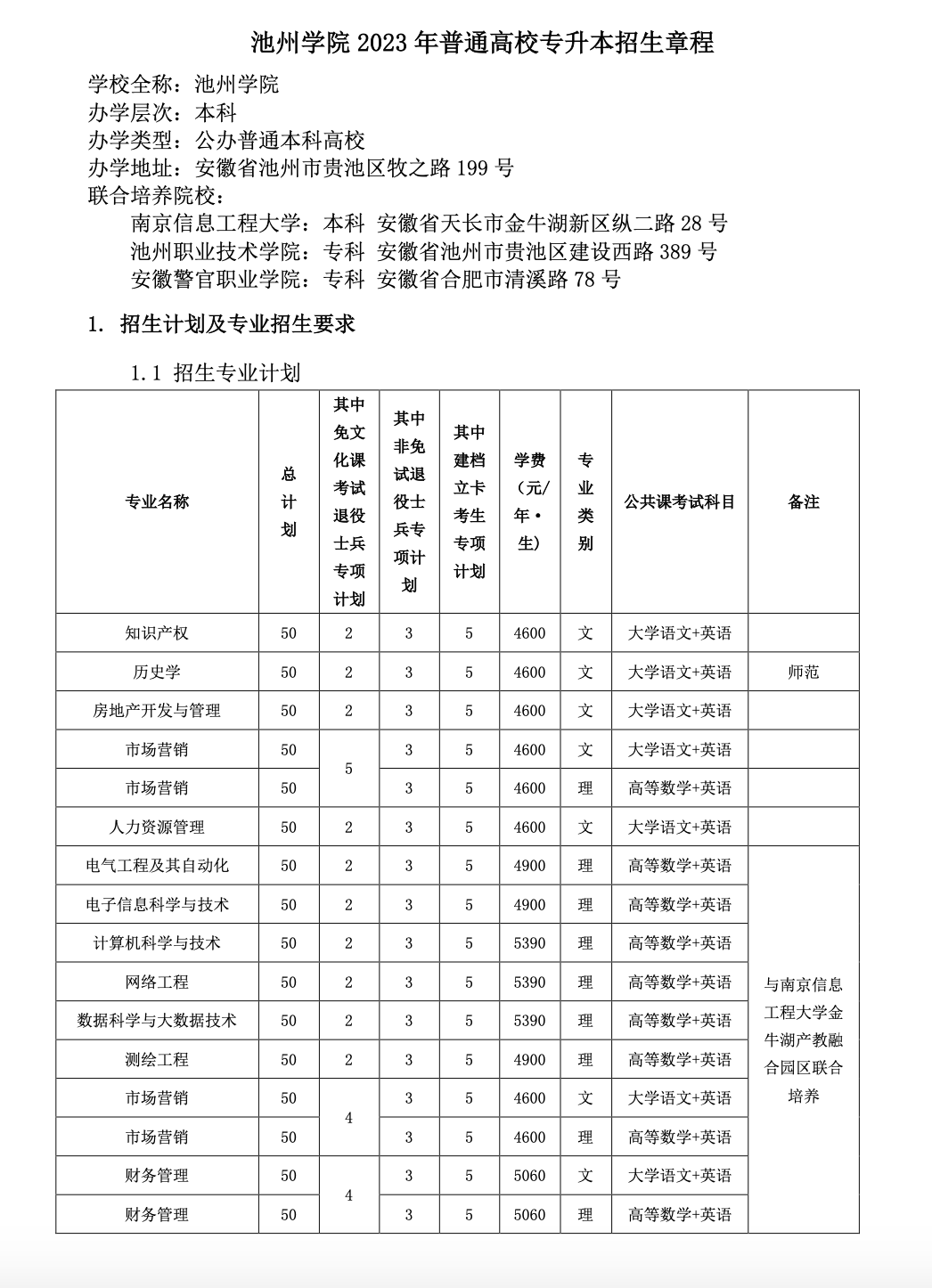 2023年池州学院专升本招生简章