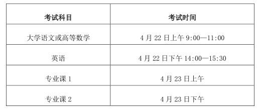 考试时间
