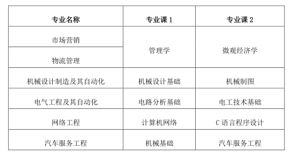 专业课考试科目