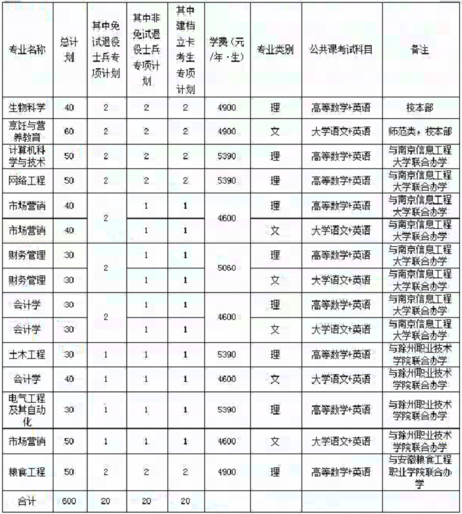 招生专业计划