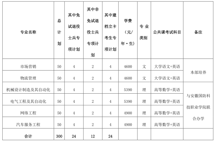 招生专业计划
