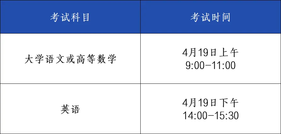 安徽专升本考试时间、科目