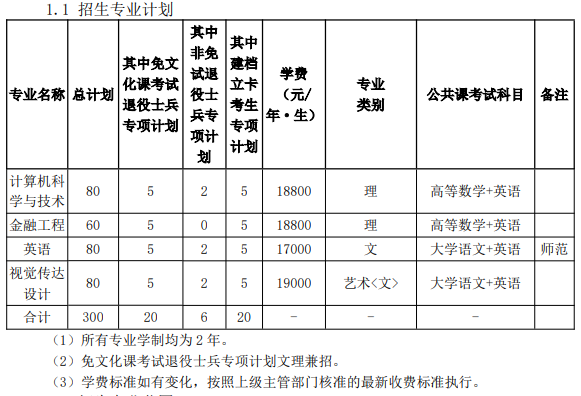 2025年阜阳理工学院专升本学费一年多少钱?