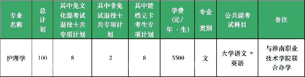 安徽理工大学专升本