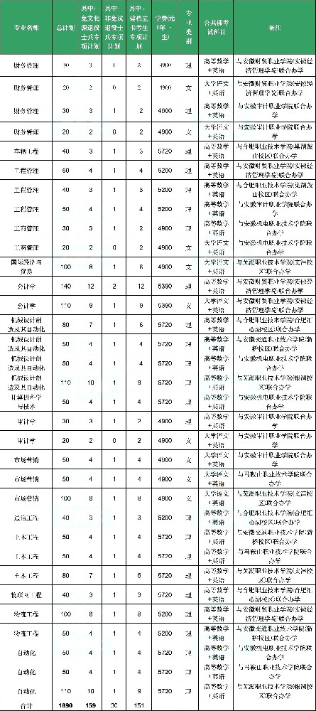 安徽工业大学