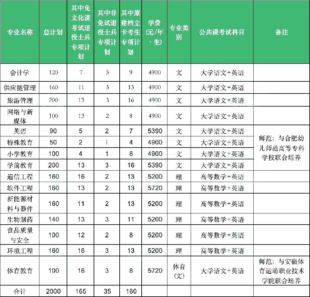 安徽师范大学专升本