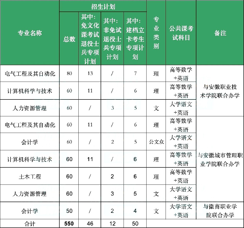 安徽建筑大学