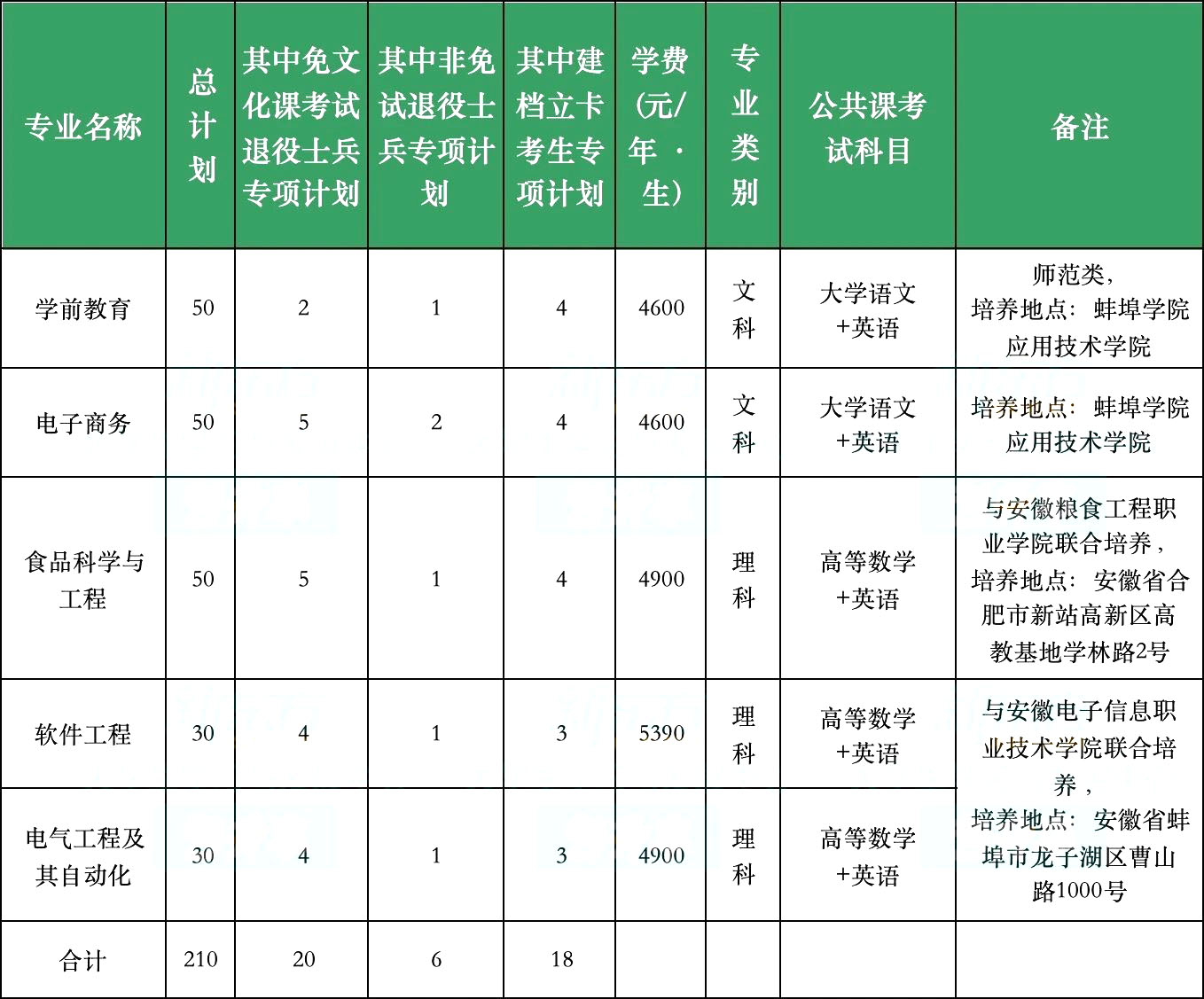 蚌埠学院