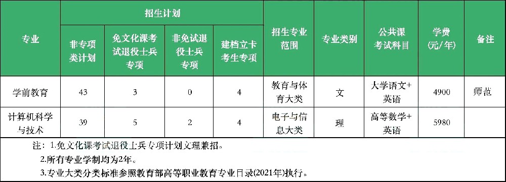 合肥大学专升本
