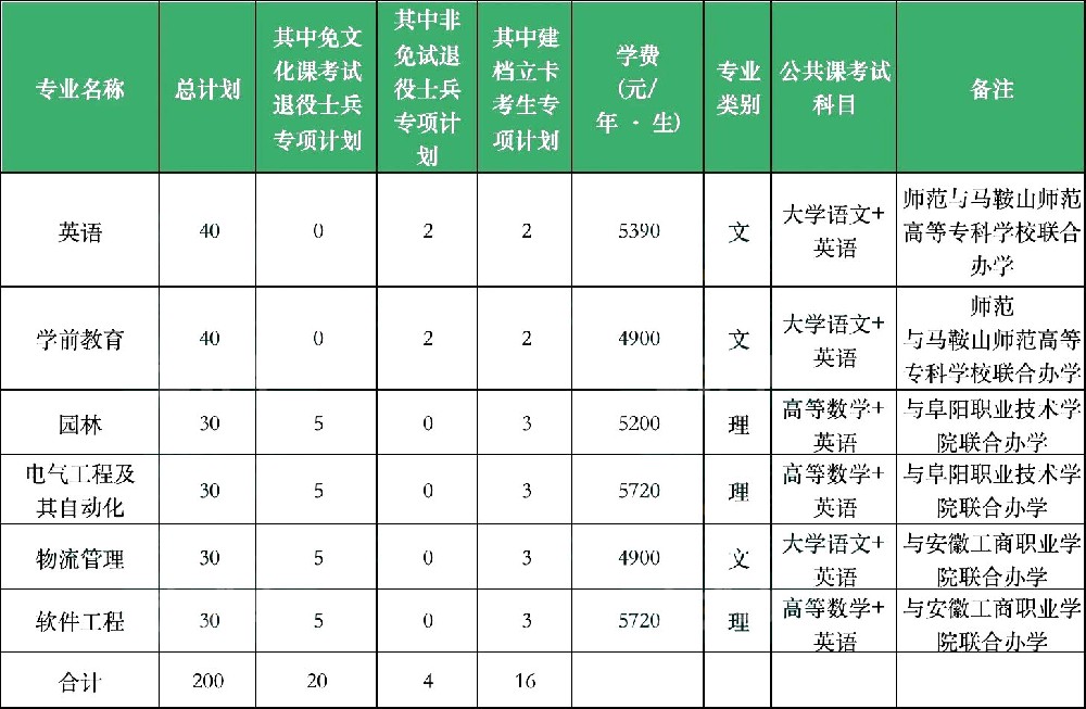 阜阳师范大学