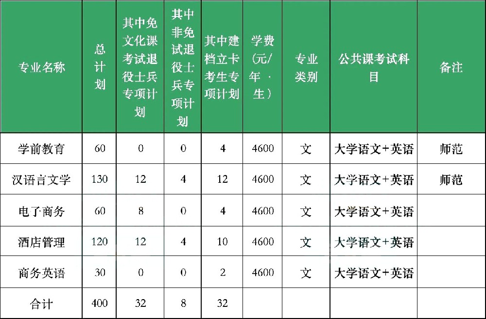 巢湖学院