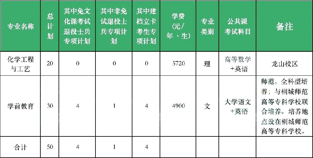 安庆师范大学专升本