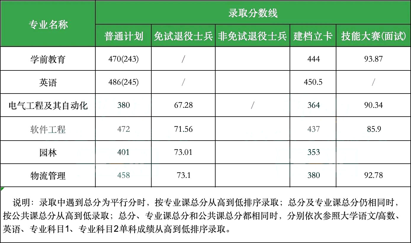 阜阳师范大学专升本
