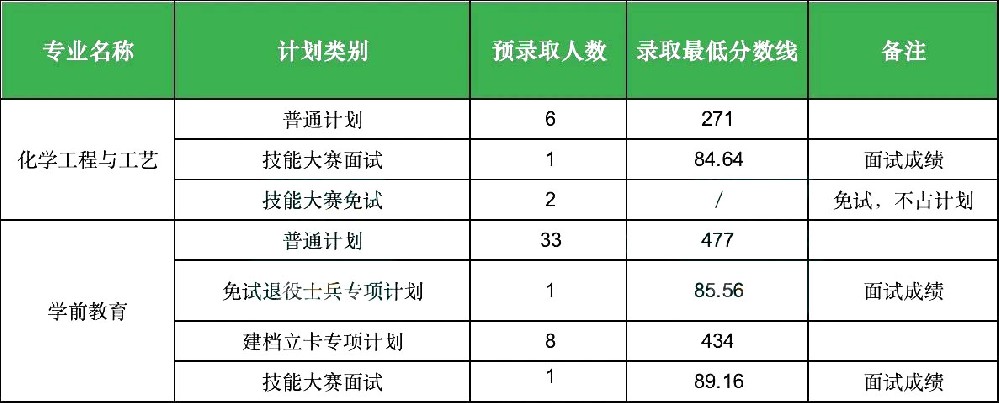 安庆师范大学专升本
