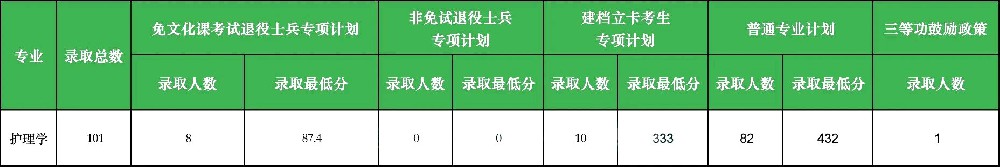 安徽理工大学专升本